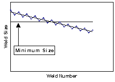 Inconsistent Weld Quality Figure - Production Engineering