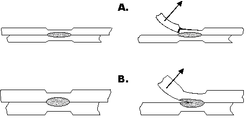 Interfacial Separation Figure - Production Engineering