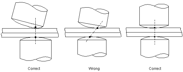 Electrode Face Not Parallel to Work Piece - Production Engineering