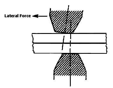 Electrode Skidding / Sliding - Production Engineering