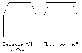 Electrode Wear - Production Engineering