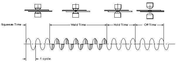 Heat Cycles Figure - Production Engineering