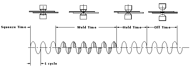 Hold Time Long Figure - Production Engineering