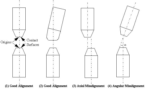 Inadequate Electrode Alignment - Production Engineering