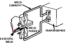 Shunting of Guns or Parts - Production Engineering