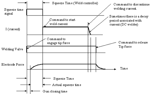 Squeeze Time Short Figure - Production Engineering