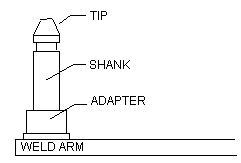 Wrong Shank Figure - Production Engineering