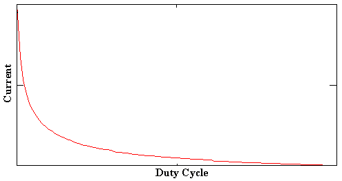 Wrong Transformer Graph - Production Engineering